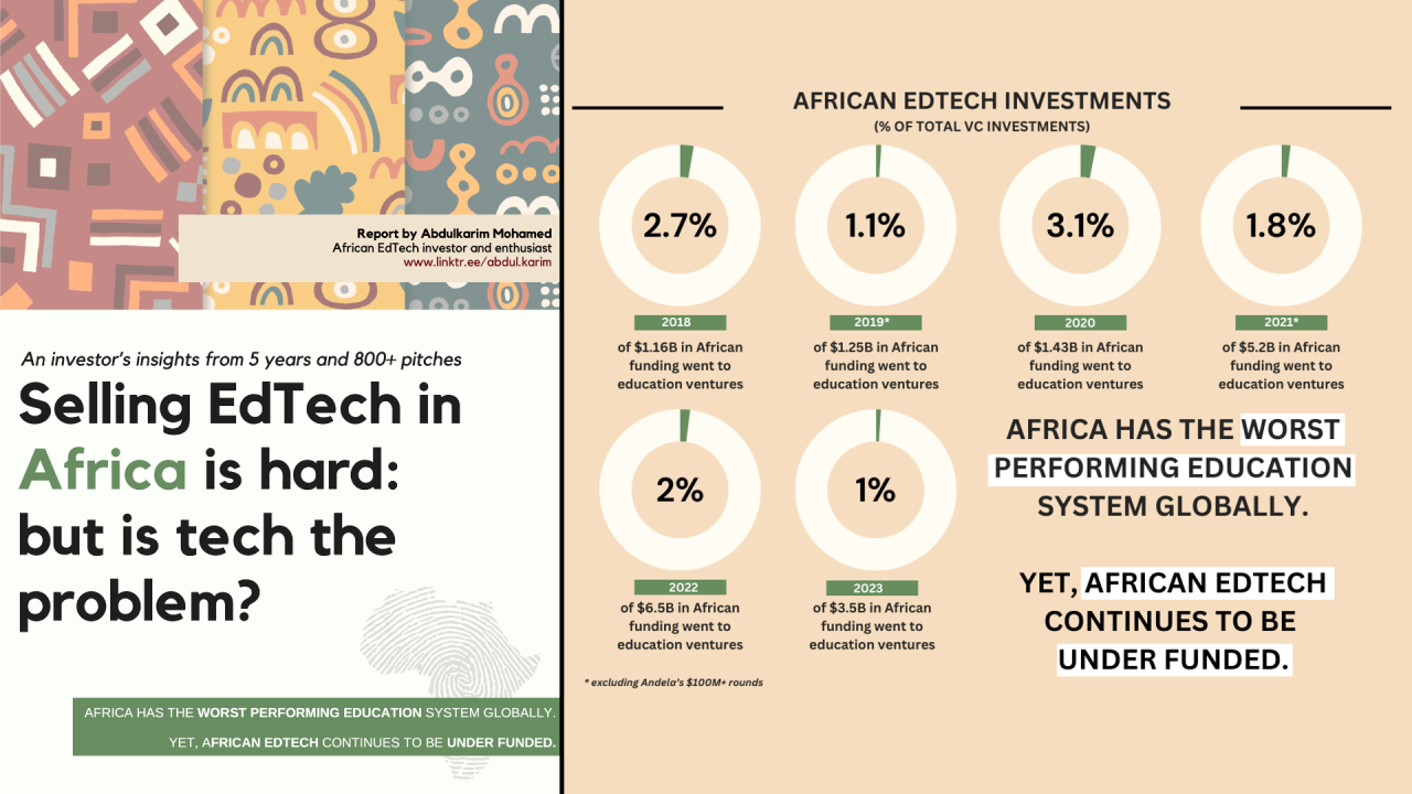 Selling EdTech in Africa